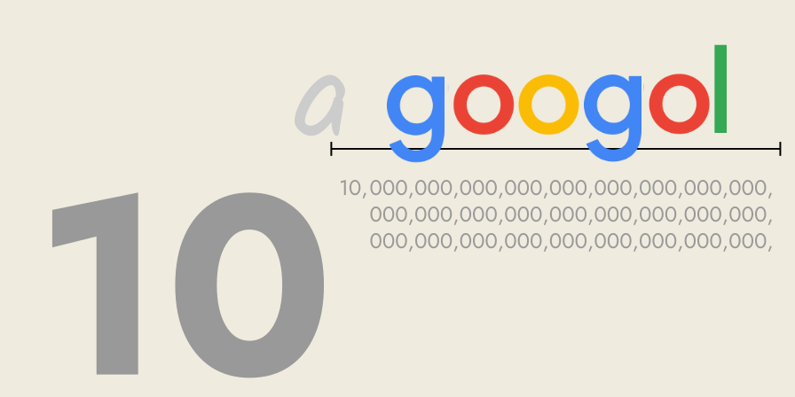 A 'googolplex' is 10 to the power of a googol