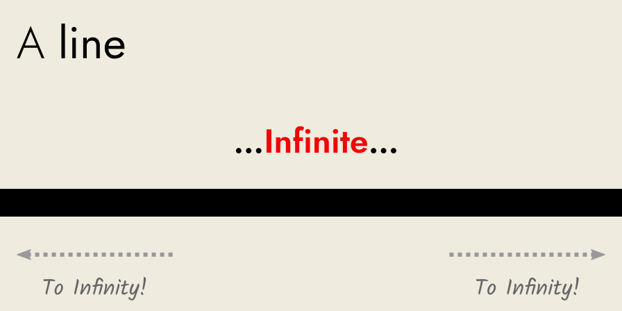 a line is an infinite length (without endpoints)