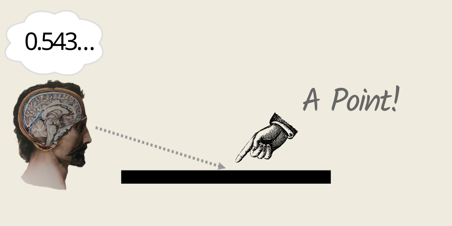 a point on a line segment is shown as existing in someone's head, and not on the line itself