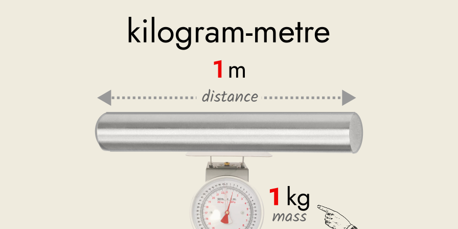 the kilogram-metre unit shown as a metal bar 1 metre long and a mass of 1 kg.