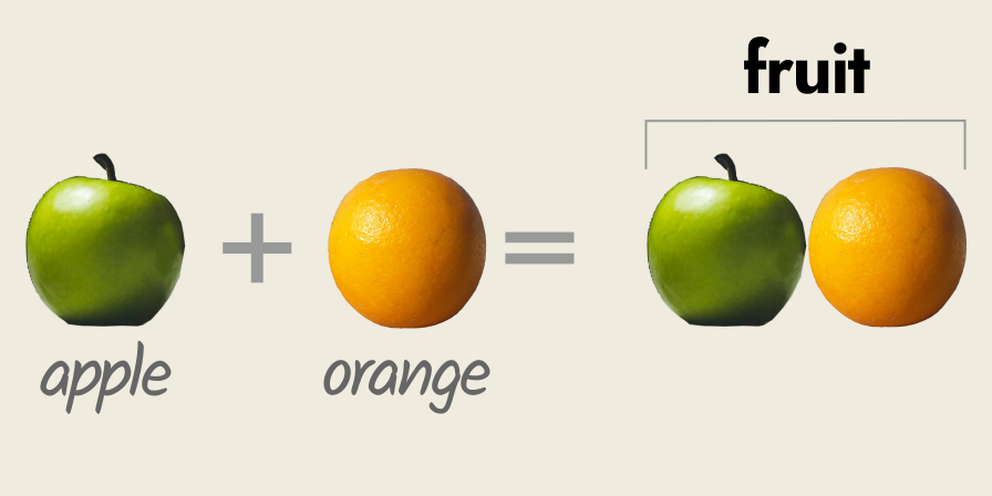 adding an apple to an orange gives two fruit as its sum