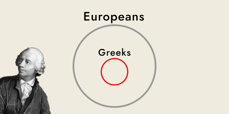 Euler diagram of proposition A 'All Greeks are Europeans', showing a circle labelled 'Greeks' completely inside of a circle labeled 'Europeans'.