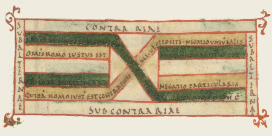 Actual square of opposition, as drawn in 9th-century copy of Boethius's Latin translation of Aristotle's De interpretatione, referred to in the manuscript as Periermenias.