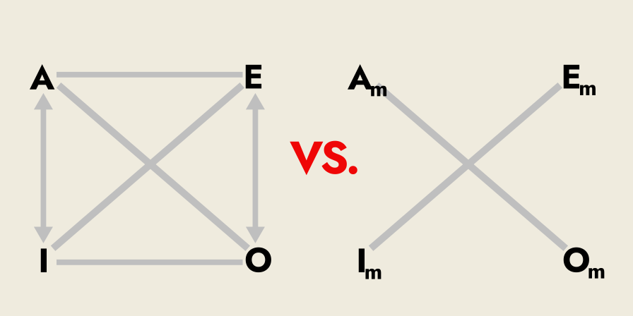 the traditional vs. the modern square of opposition