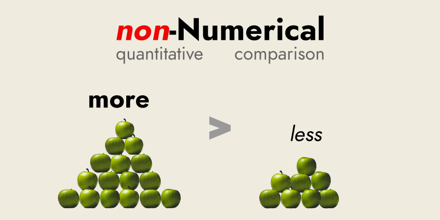 heap of apples compared quantitatively but non-numerically to half-filled heap