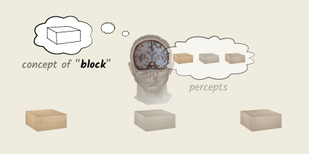 disembodied man's head forming concept of a 'block' from things he has seen