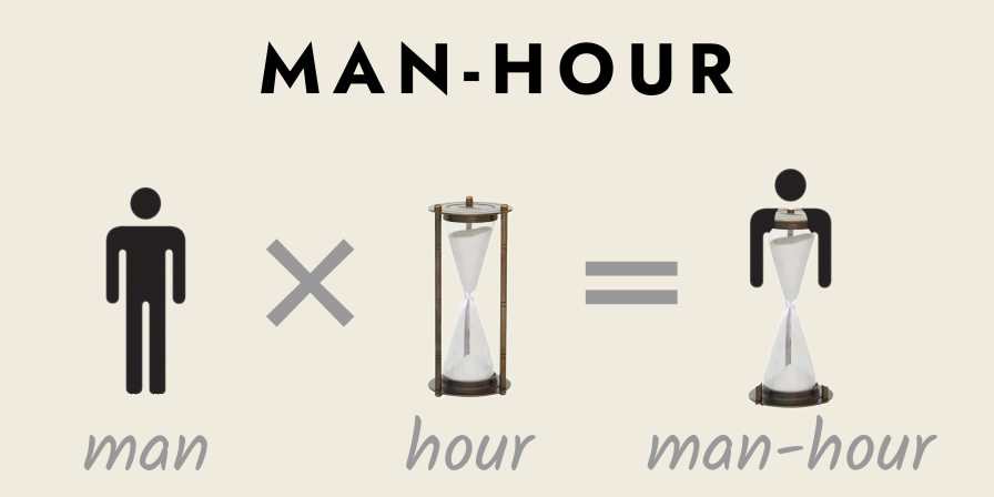 Man Hour Reduct Blog