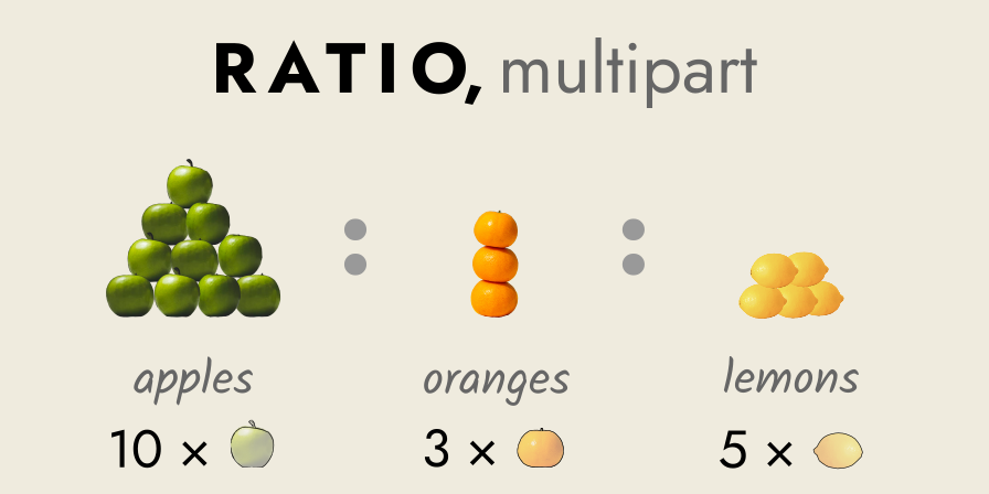 Ratio, multipart - Reduct Blog